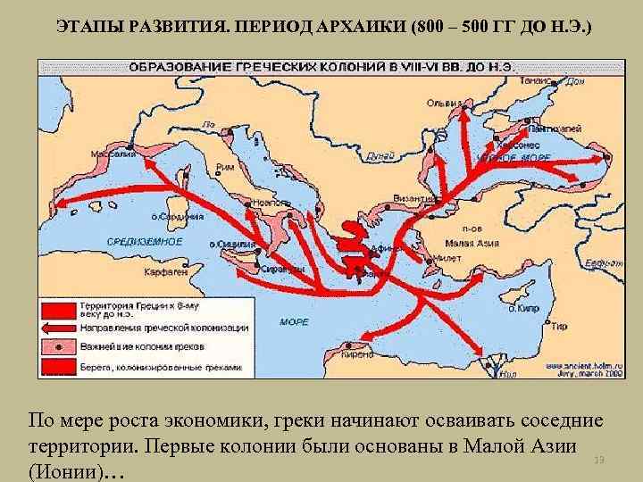 ЭТАПЫ РАЗВИТИЯ. ПЕРИОД АРХАИКИ (800 – 500 ГГ ДО Н. Э. ) По мере