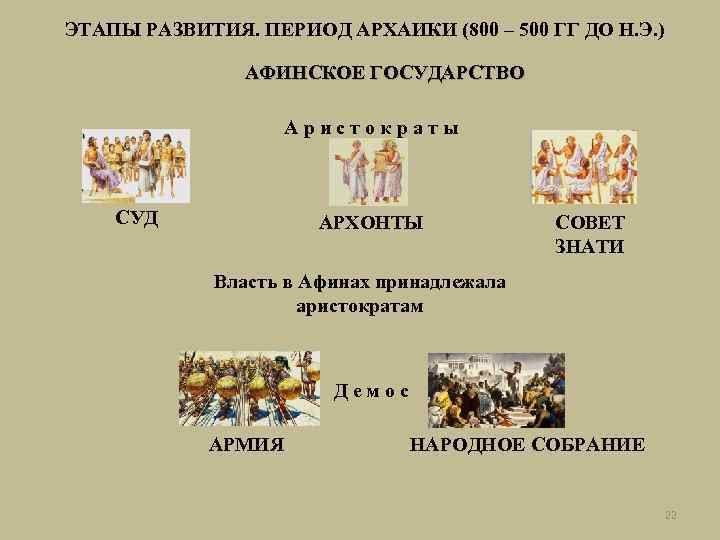 ЭТАПЫ РАЗВИТИЯ. ПЕРИОД АРХАИКИ (800 – 500 ГГ ДО Н. Э. ) АФИНСКОЕ ГОСУДАРСТВО