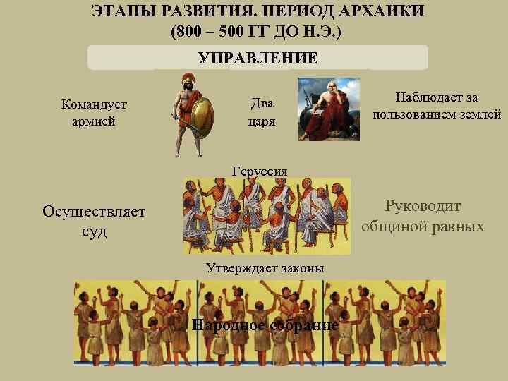 ЭТАПЫ РАЗВИТИЯ. ПЕРИОД АРХАИКИ (800 – 500 ГГ ДО Н. Э. ) УПРАВЛЕНИЕ Командует