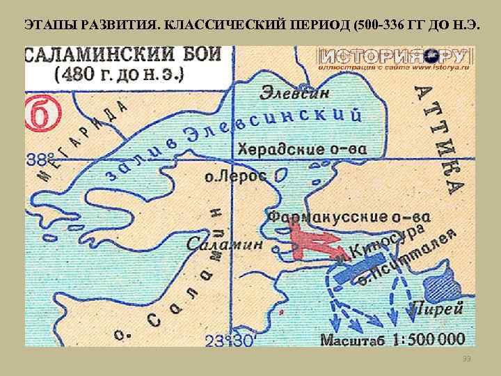 ЭТАПЫ РАЗВИТИЯ. КЛАССИЧЕСКИЙ ПЕРИОД (500 -336 ГГ ДО Н. Э. 33 