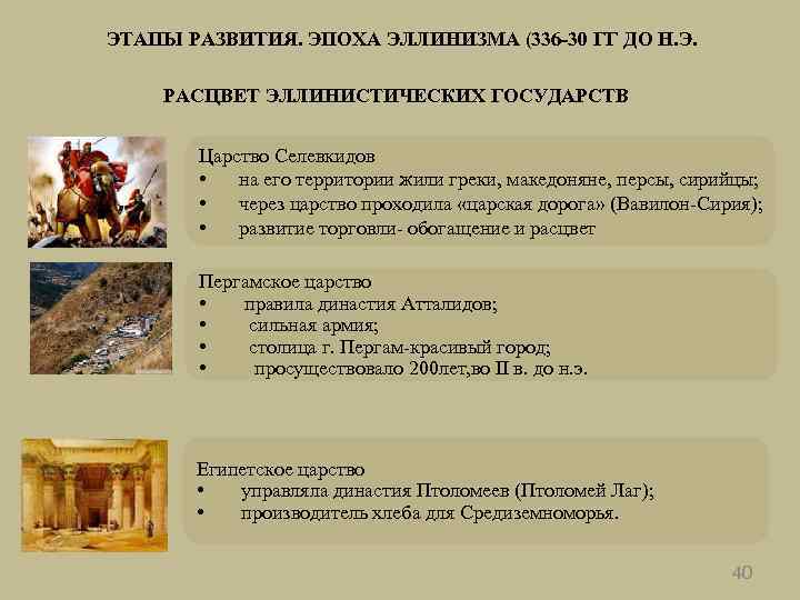 ВИ – 2. 4. 3. Средиземноморье. Финикия. ЭТАПЫ РАЗВИТИЯ. ЭПОХА ЭЛЛИНИЗМА (336 -30 ГГ