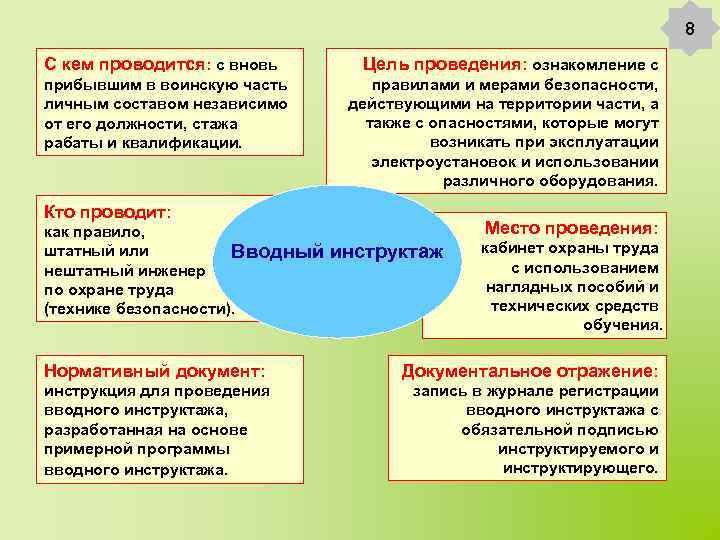 8 С кем проводится: с вновь прибывшим в воинскую часть личным составом независимо от