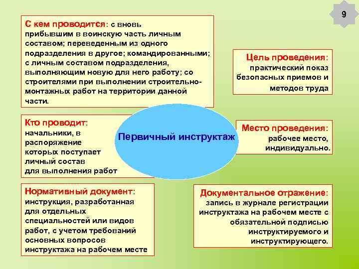 9 С кем проводится: с вновь прибывшим в воинскую часть личным составом; переведенным из