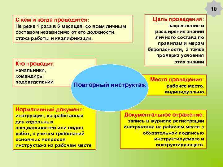 10 Цель проведения: С кем и когда проводится: Кто проводит: закрепление и расширение знаний