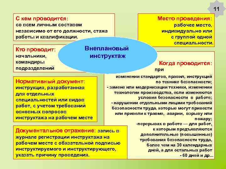 11 С кем проводится: Место проведения: со всем личным составом независимо от его должности,