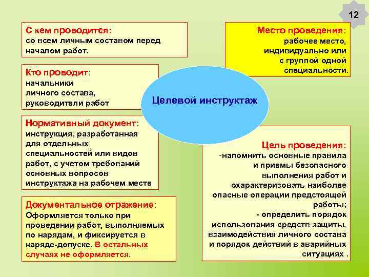 12 С кем проводится: Место проведения: со всем личным составом перед началом работ. рабочее