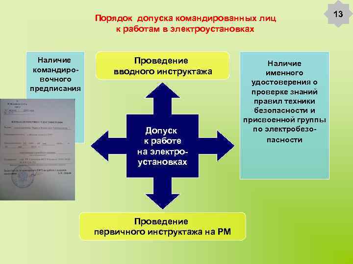 Порядок допуска командированных лиц к работам в электроустановках Наличие командировочного предписания Проведение вводного инструктажа