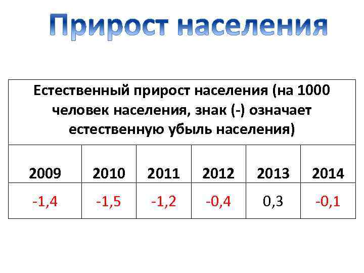 Естественный прирост человек