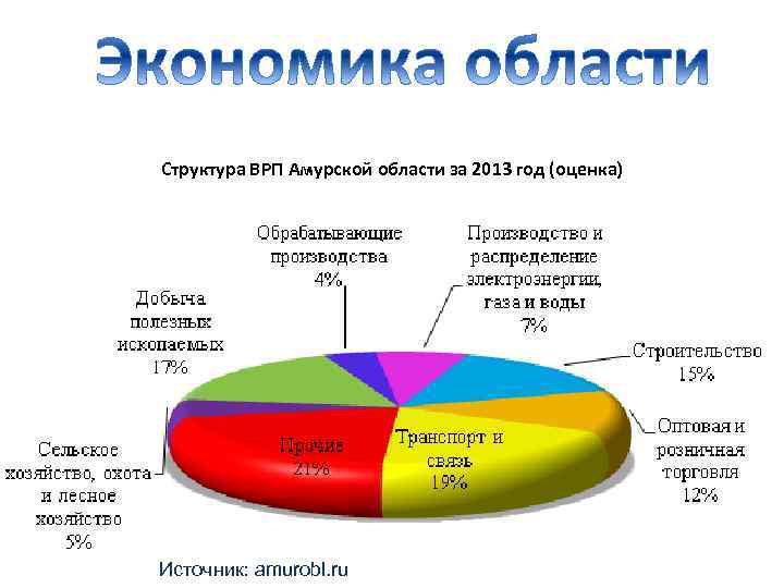 Оценки добычи