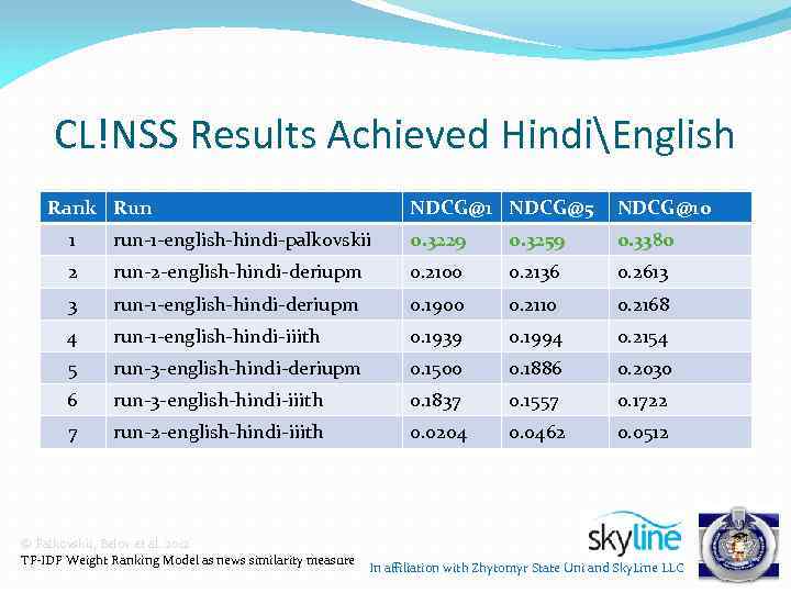 CL!NSS Results Achieved HindiEnglish Rank Run NDCG@1 NDCG@5 NDCG@10 1 run-1 -english-hindi-palkovskii 0. 3229