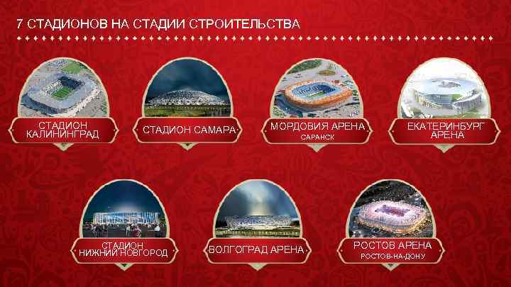 7 СТАДИОНОВ НА СТАДИИ СТРОИТЕЛЬСТВА СТАДИОН КАЛИНИНГРАД СТАДИОН САМАРА СТАДИОН НИЖНИЙ НОВГОРОД МОРДОВИЯ АРЕНА