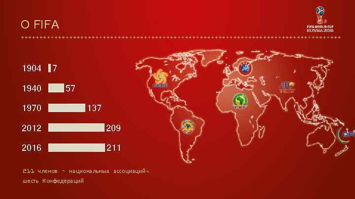 О FIFA 1904 1940 7 57 1970 137 2012 209 2016 211 членов –