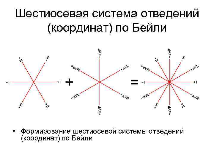 Шестиосевая система отведений (координат) по Бейли • Формирование шестиосевой системы отведений (координат) по Бейли