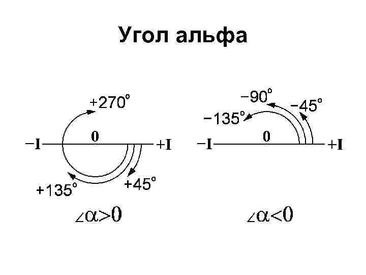 Угол альфа. Угол Альфа w. Угол Альфа градусы. Угол Альфа 1.