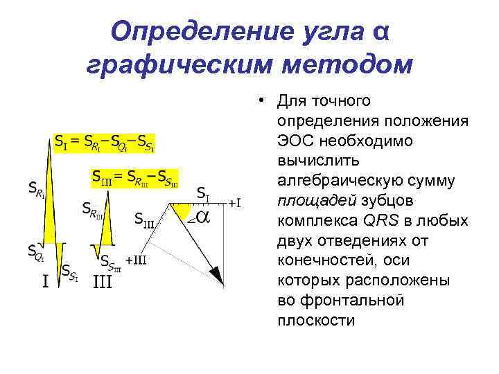 Определение угла α графическим методом • Для точного определения положения ЭОС необходимо вычислить алгебраическую