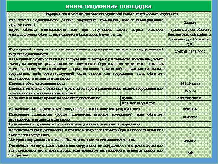 инвестиционная площадка № Информация в отношении объекта муниципального недвижимого имущества 4 Вид объекта недвижимости
