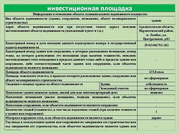инвестиционная площадка № Информация в отношении объекта муниципального недвижимого имущества 5 Вид объекта недвижимости