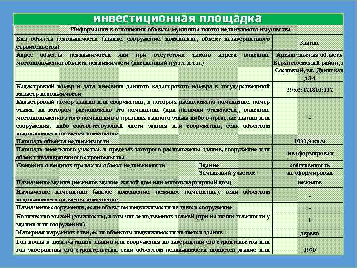 инвестиционная площадка № Информация в отношении объекта муниципального недвижимого имущества 6 Вид объекта недвижимости