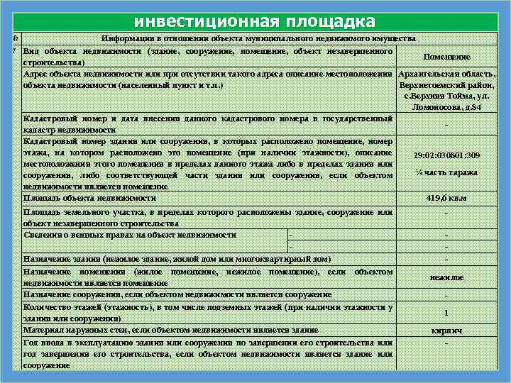 инвестиционная площадка № Информация в отношении объекта муниципального недвижимого имущества 7 Вид объекта недвижимости