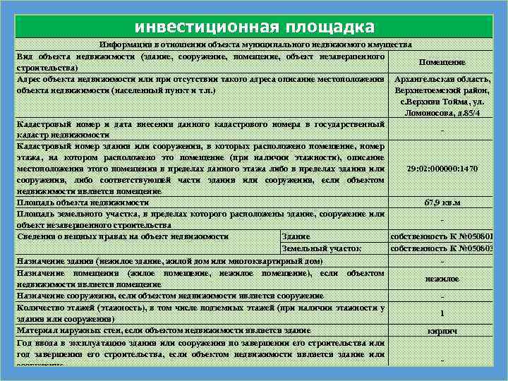 инвестиционная площадка № Информация в отношении объекта муниципального недвижимого имущества 8 Вид объекта недвижимости