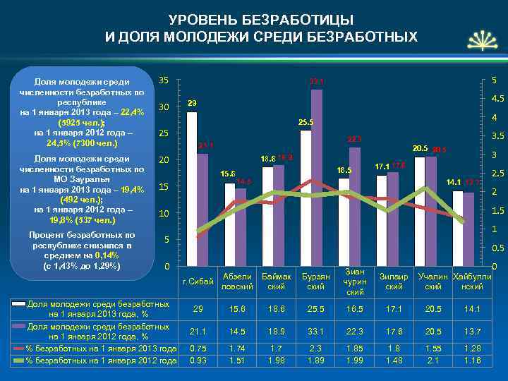 Количество среди