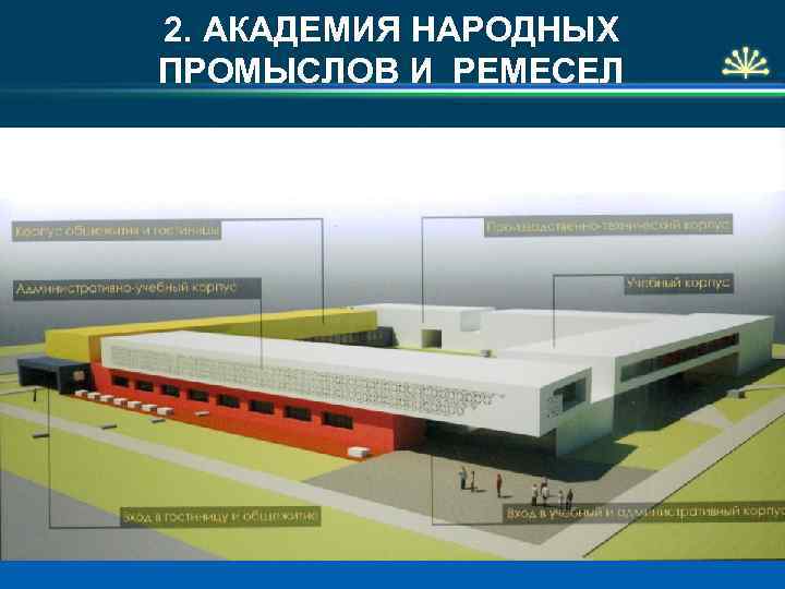 2. АКАДЕМИЯ НАРОДНЫХ ПРОМЫСЛОВ И РЕМЕСЕЛ 