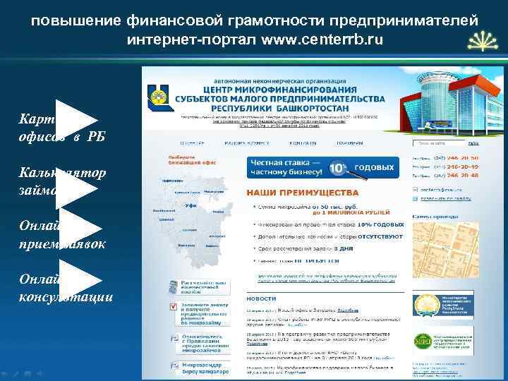 повышение финансовой грамотности предпринимателей интернет-портал www. centerrb. ru Карта офисов в РБ Калькулятор займов
