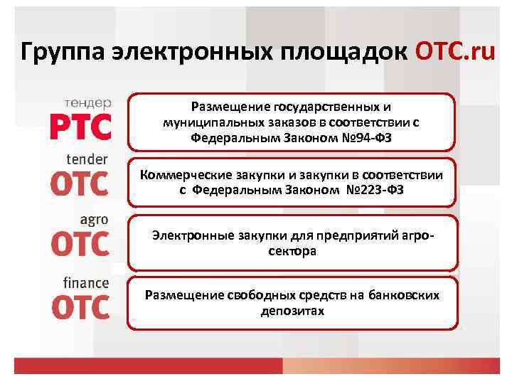 Группа электронных площадок OTC. ru Размещение государственных и муниципальных заказов в соответствии с Федеральным