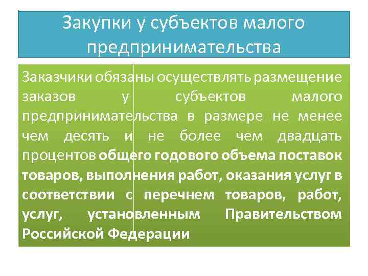 Закупки у субъектов малого предпринимательства Заказчики обязаны осуществлять размещение заказов у субъектов малого предпринимательства