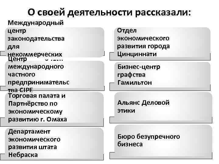 О своей деятельности рассказали: Международный центр законодательства для некоммерческих Центр организаций ICNL международного частного