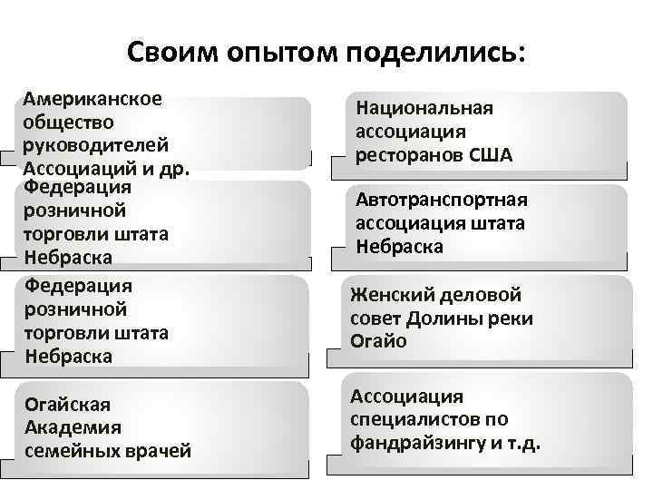 Своим опытом поделились: Американское общество руководителей Ассоциаций и др. Федерация розничной торговли штата Небраска