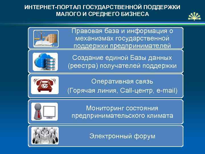 ИНТЕРНЕТ-ПОРТАЛ ГОСУДАРСТВЕННОЙ ПОДДЕРЖКИ МАЛОГО И СРЕДНЕГО БИЗНЕСА Правовая база и информация о механизмах государственной