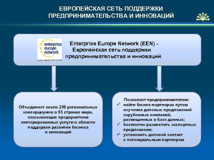 ЕВРОПЕЙСКАЯ СЕТЬ ПОДДЕРЖКИ ПРЕДПРИНИМАТЕЛЬСТВА И ИННОВАЦИЙ Enterprise Europe Network (EEN) Европейская сеть поддержки предпринимательства