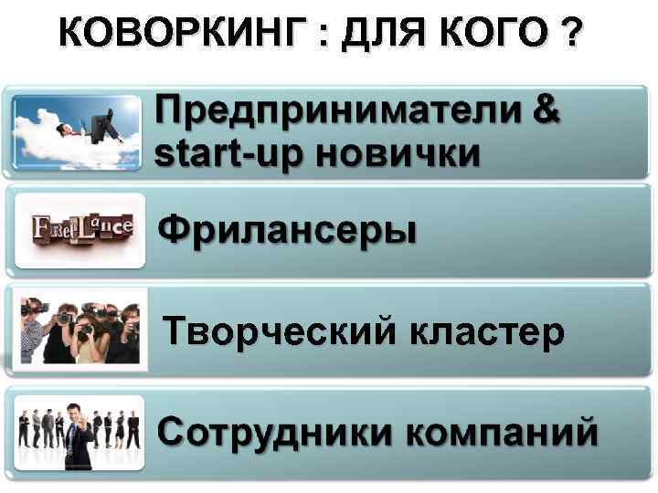 КОВОРКИНГ : ДЛЯ КОГО ? Творческий кластер 