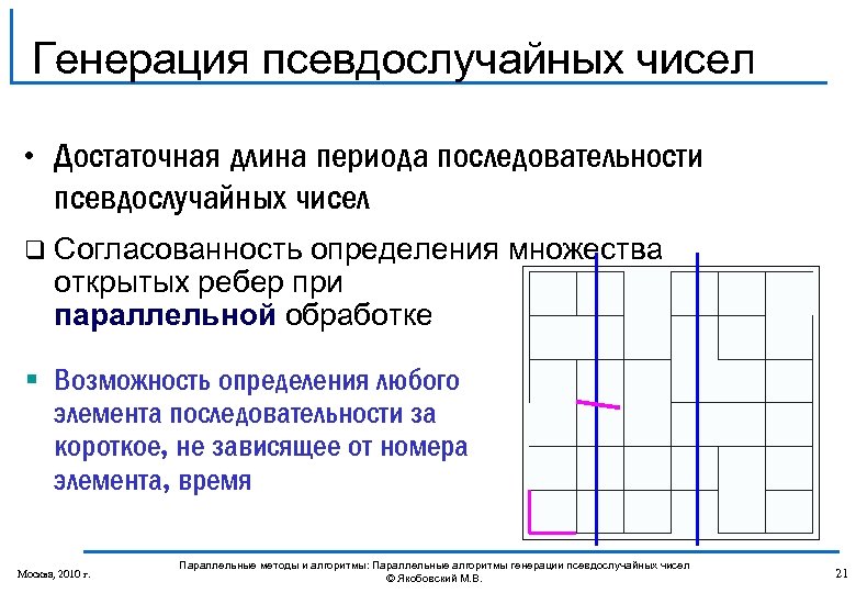 Генерация псевдослучайных чисел • Достаточная длина периода последовательности псевдослучайных чисел q Согласованность определения множества
