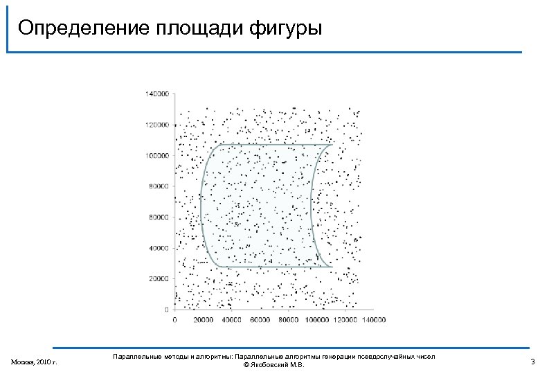 Определение площади фигуры Москва, 2010 г. Параллельные методы и алгоритмы: Параллельные алгоритмы генерации псевдослучайных