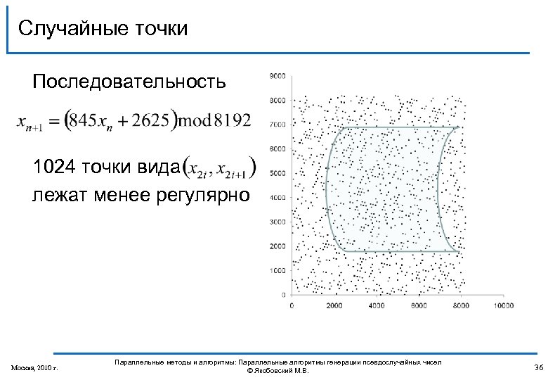 Случайные точки Последовательность 1024 точки вида лежат менее регулярно Москва, 2010 г. Параллельные методы
