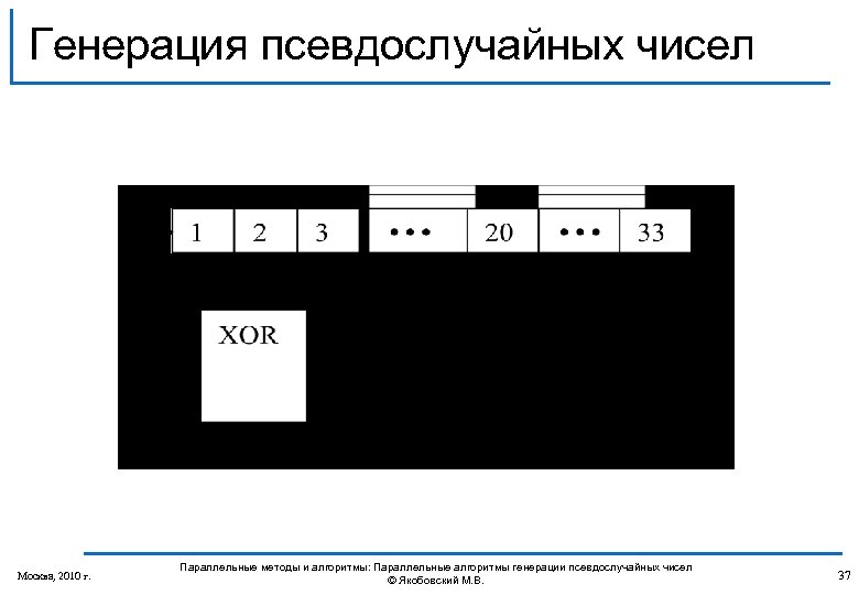 Генерация псевдослучайных чисел Москва, 2010 г. Параллельные методы и алгоритмы: Параллельные алгоритмы генерации псевдослучайных