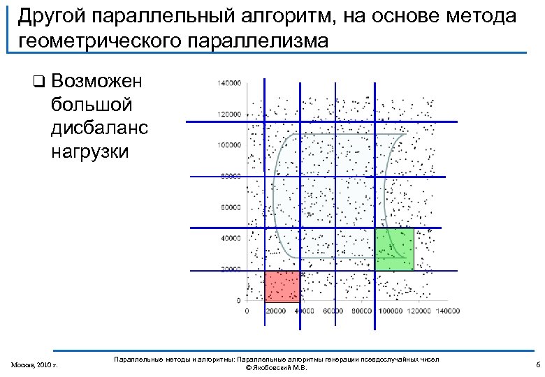 Алгоритм генерации чисел. Параллельные алгоритмы. Параллельные методы и алгоритмы. Методы построения параллельных алгоритмов. Алгоритмический параллелизм.