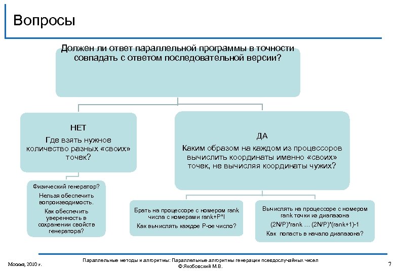 Алгоритм генерации чисел