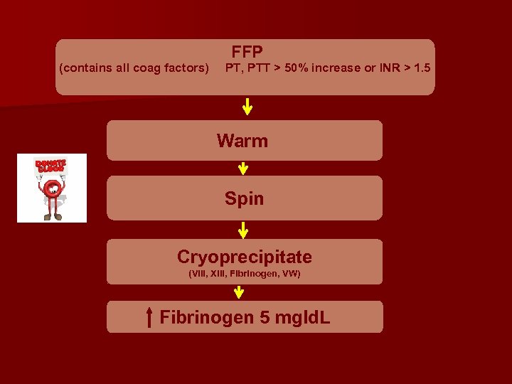 (contains all coag factors) FFP PT, PTT > 50% increase or INR > 1.