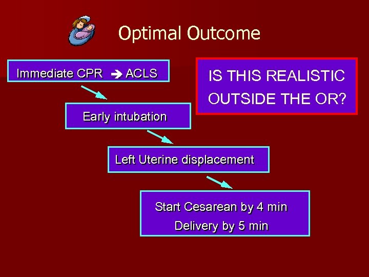 Optimal Outcome Immediate CPR ACLS Þ IS THIS REALISTIC OUTSIDE THE OR? Early intubation