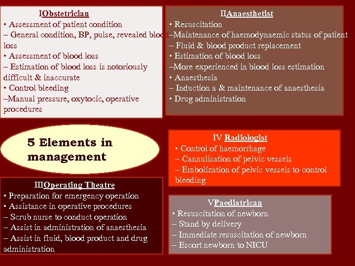 ІObstetrician ІІAnaesthetist • Assessment of patient condition • Resuscitation – General condition, BP, pulse,