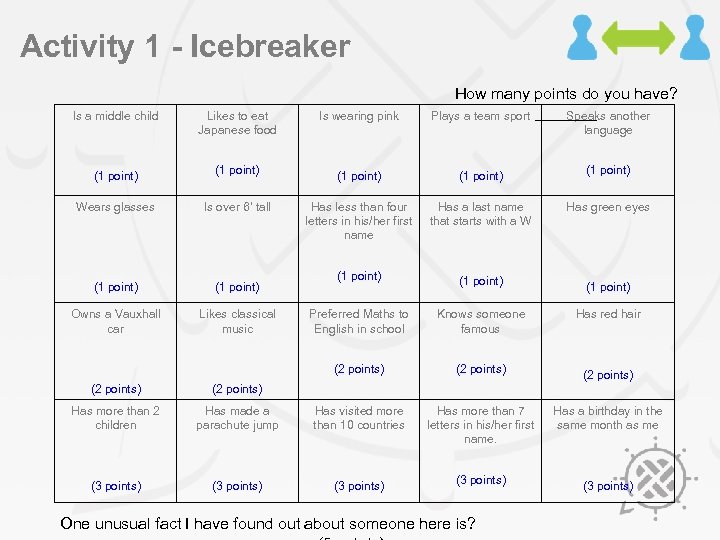 Activity 1 - Icebreaker Is a middle child How many points do you have?