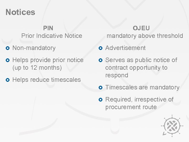 Notices PIN Prior Indicative Notice OJEU mandatory above threshold £ Non-mandatory £ Advertisement £