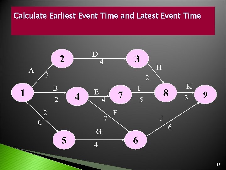 Calculate Earliest Event Time and Latest Event Time D 2 A 3 4 3