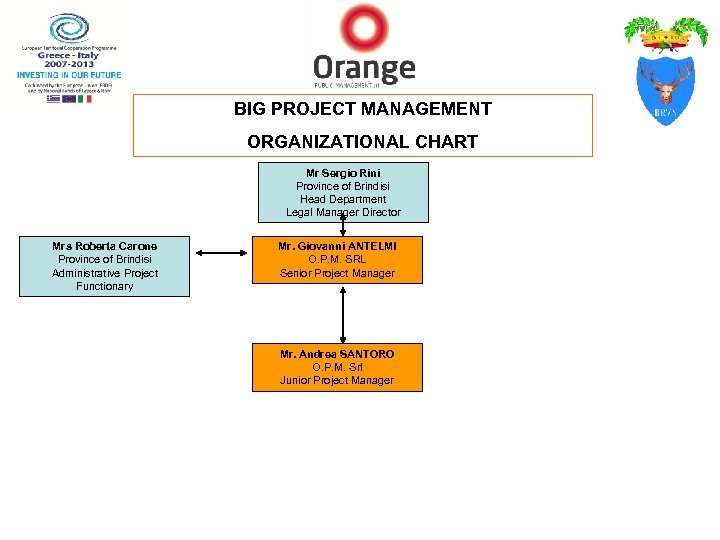 BIG PROJECT MANAGEMENT ORGANIZATIONAL CHART Mr Sergio Rini Province of Brindisi Head Department Legal