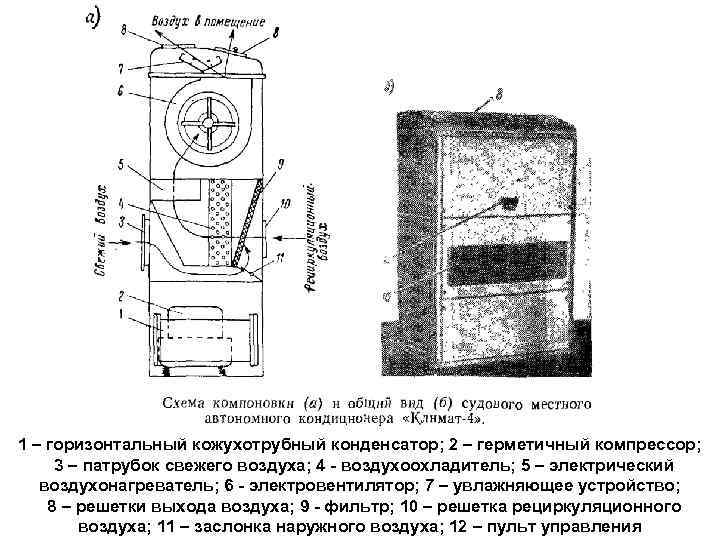 1 – горизонтальный кожухотрубный конденсатор; 2 – герметичный компрессор; 3 – патрубок свежего воздуха;