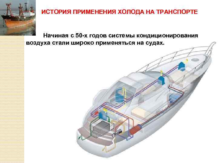 ИСТОРИЯ ПРИМЕНЕНИЯ ХОЛОДА НА ТРАНСПОРТЕ Начиная с 50 -х годов системы кондиционирования воздуха стали