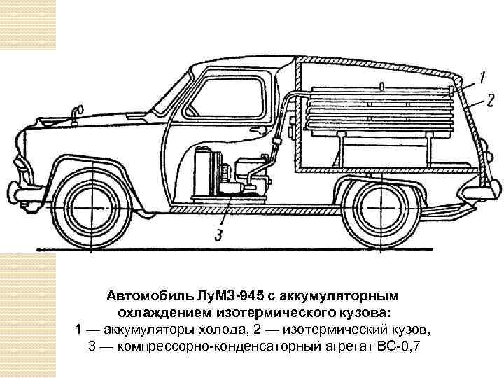 Автомобиль Лу. МЗ-945 с аккумуляторным охлаждением изотермического кузова: 1 — аккумуляторы холода, 2 —